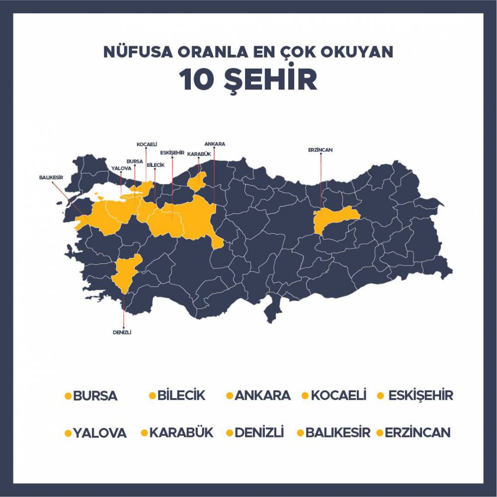 En çok okunan kitaplar! En çok kitap okuyan iller #TürkiyeOkuyor 3