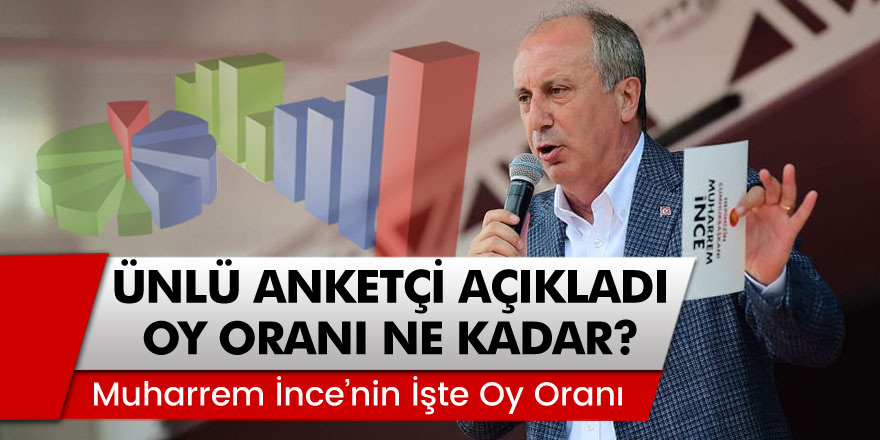 Ünlü Anketçi Kemal Özkiraz, Muharrem İnce'nin Oy Oranını Açıkladı