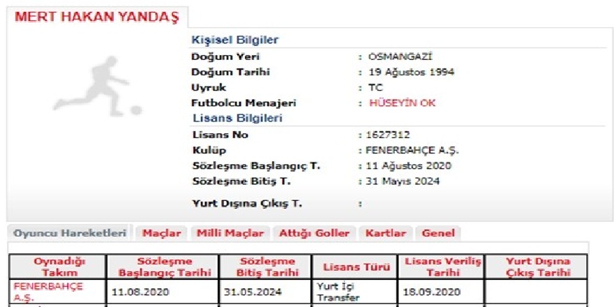 Mert Hakan Yandaş'ın lisansı Fenerbahçede