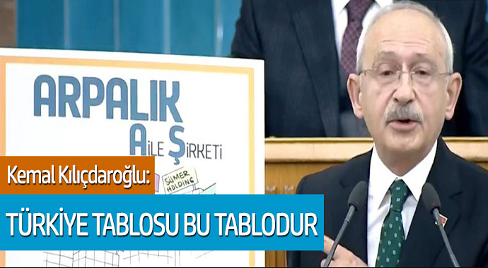 CHP Genel Başkanı Kemal Kılıçdaroğlu: "Türkiye tablosu bu tablodur"