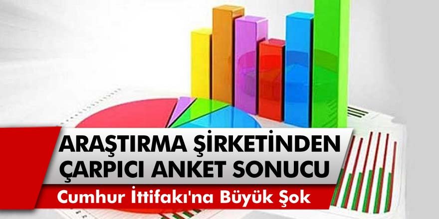 MetroPOLL Araştırma Şirketi Nisan Ayı Anket Sonuçlarını Açıkladı! Cumhur İttifakı'na Büyük Şok Geldi...