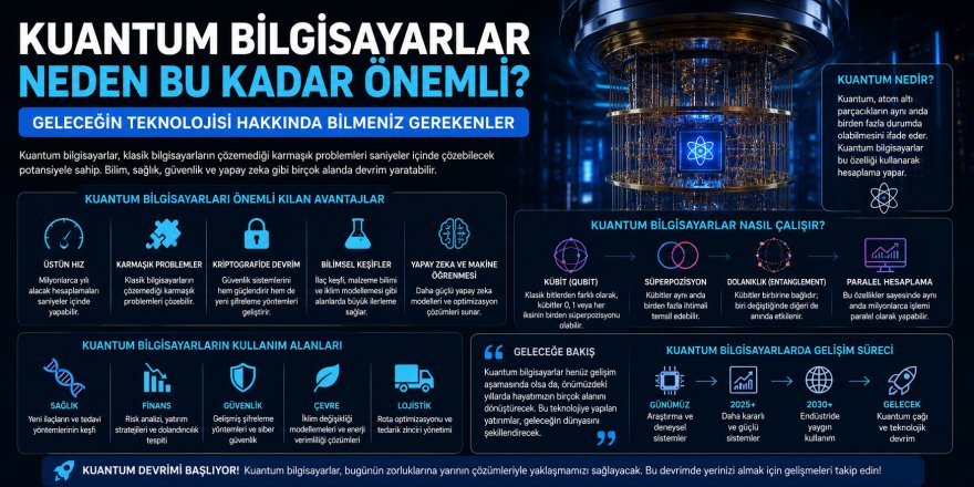 Kuantum Bilgisayarlar Neden Bu Kadar Önemli? Geleceğin Teknolojisi Hakkında Bilmeniz Gerekenler