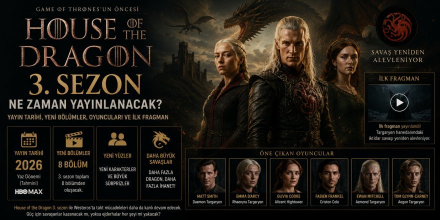 House of the Dragon 3. Sezon Ne Zaman Yayınlanacak? Yayın Tarihi, Yeni Bölümler, Oyuncuları ve İlk Fragman