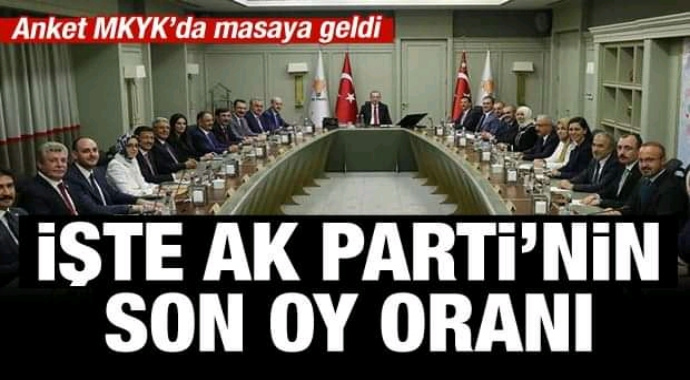 KONDA’nın anketine göre AKP'nin oy oranı...