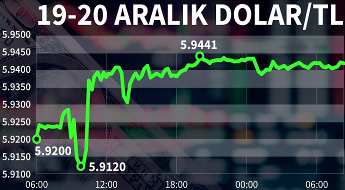 20 Aralık Dolar/TL ne kadar oldu?