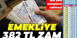 Emekliye 382 TL zam! SSK, Bağ-Kur ve memur emeklilerinin güncel emekli maaşı ne kadar olacak?