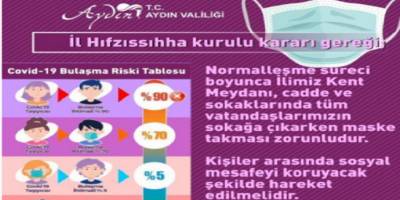 Aydın Valiliği takma zorunluluğu getirdi.