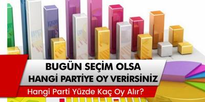 Bugün seçim olsa hangi partiye oy verirdiniz? Ankete Katıl!