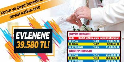 Evlenene 39.580 TL! Konut ve çeyiz hesabında devlet katkısı arttı.