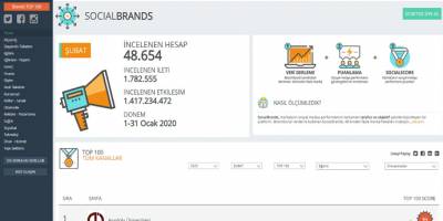 Anadolu Üniversitesi, sosyal medyada Ocak ayı verilerine göre zirvede