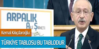 CHP Genel Başkanı Kemal Kılıçdaroğlu: "Türkiye tablosu bu tablodur"