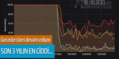 Sosyal medyaya kısıtlama geceden beri devam ediyor...