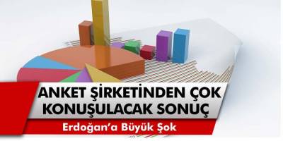 Uluslararası Anket Şirketinden Cumhurbaşkanı Erdoğan'a Büyük Şok! Çok Konuşulacak Sonuçlar Ortaya Çıktı...
