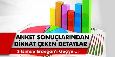 Araştırma  Şirketi Mayıs Ayı Anket Sonuçlarını Açıkladı! 3 İsimde Cumhurbaşkanı Erdoğan'ı Geçti...