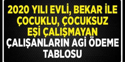 Eşi Çalışmayan,  Evli, Bekar,Çocuklu, Çocuksuz Çalışanların 2020 Zamlı AGİ Ödeme Listesi