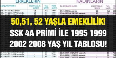 SSK'dan 4A primi ile 1995 1999 2002 2008 öncesi sonrası yıl tablosu! Müjde 50 51 52 yaşında emekli olacaksınız!