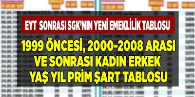 EYT sonrası SGK'nın son emeklilik tablosu! 1999 öncesi 2000 - 2008 arası şuanki kadın erkek yaş yıl prim şartları