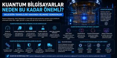 Kuantum Bilgisayarlar Neden Bu Kadar Önemli? Geleceğin Teknolojisi Hakkında Bilmeniz Gerekenler