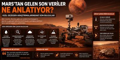 Mars'tan Gelen Son Veriler Ne Anlatıyor? Kızıl Gezegen Araştırmalarındaki Son Bulgular