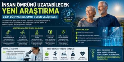 İnsan Ömrünü Uzatabilecek Yeni Araştırma: Bilim Dünyasında Umut Veren Gelişmeler