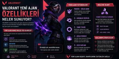 Valorant Yeni Ajan Özellikleri Neler Sunuyor? Yeni Ajan Hangi Rolde Yer Alabilir?