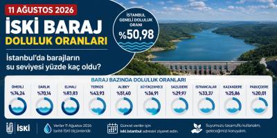 11 Ağustos 2026 İSKİ Baraj Doluluk Oranları: İstanbul’da barajların su seviyesi yüzde kaç oldu?