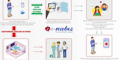 Viaveri Teknoloji’den Covid-19’a karşı pandemi yönetim sistemi