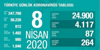 Sağlık Bakanlığından Son Dakika açıklaması...