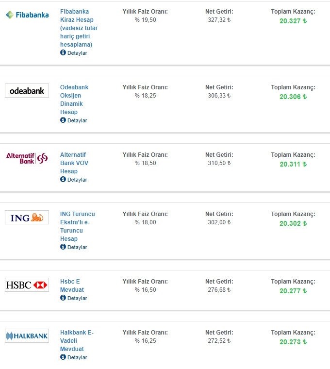 0x0-faizler-ates-aldi-20000-tl-ve-40000-tl-32-gunde-ne-kadar-kazanc-saglar-vadeli-mevduat-faizleri-en-yuksek-hangi-bankada-1616570301449.jpg