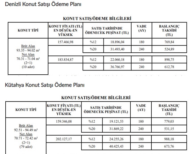 Ev Sahibi Olmayan Kalmayacak! TOKİ’den Düşük Taksitli Ev Satışı Başladı…