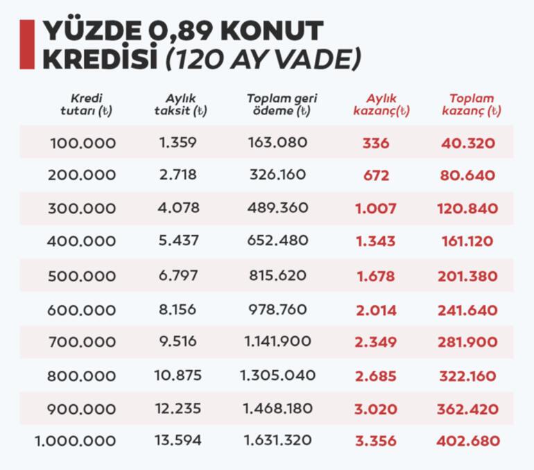 5kredi-001.jpg