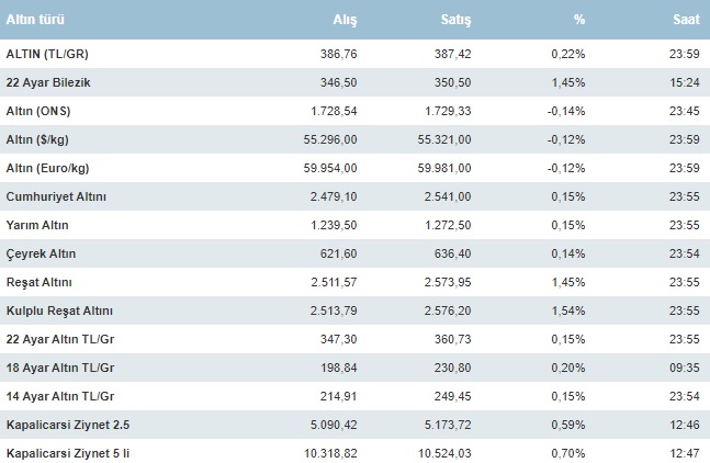 altin-fiyatlari.jpg