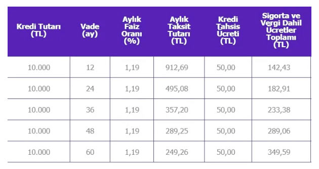 ziraat bankasi halkbank yapi kredi ve 6 bankadan ogrenci kredisi hemen basvurun