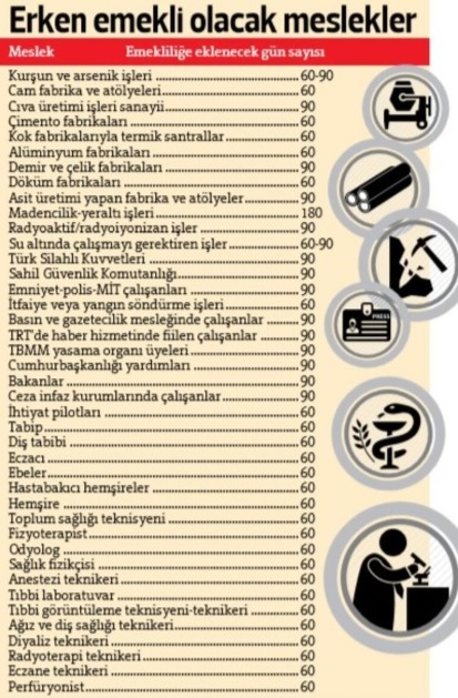 erken-emeklilik-hakki-olan-meslekler.jpg